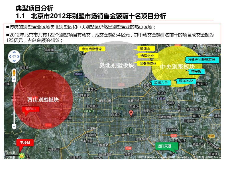 北京销售前十别墅案例分析.ppt_第2页