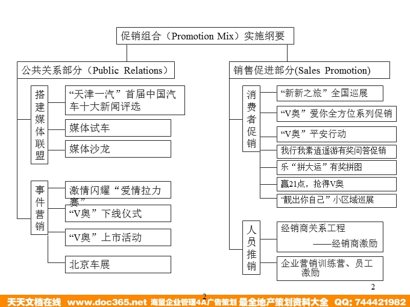 天津一汽098L公关促销活动预案.ppt_第2页