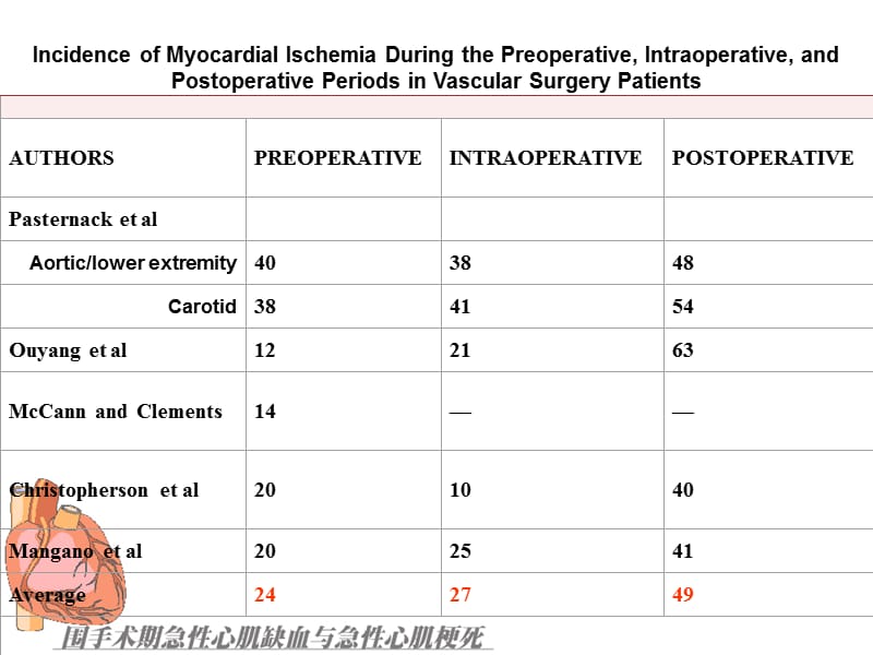 围手术期急性心肌缺血与急性心肌梗死.ppt_第2页