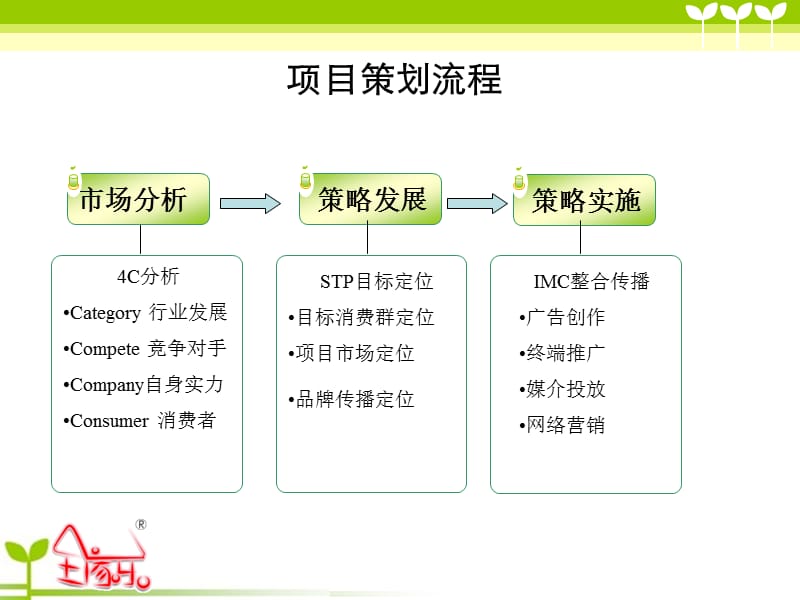 全家乐饼干市场营销及传播推广策划案.ppt_第2页