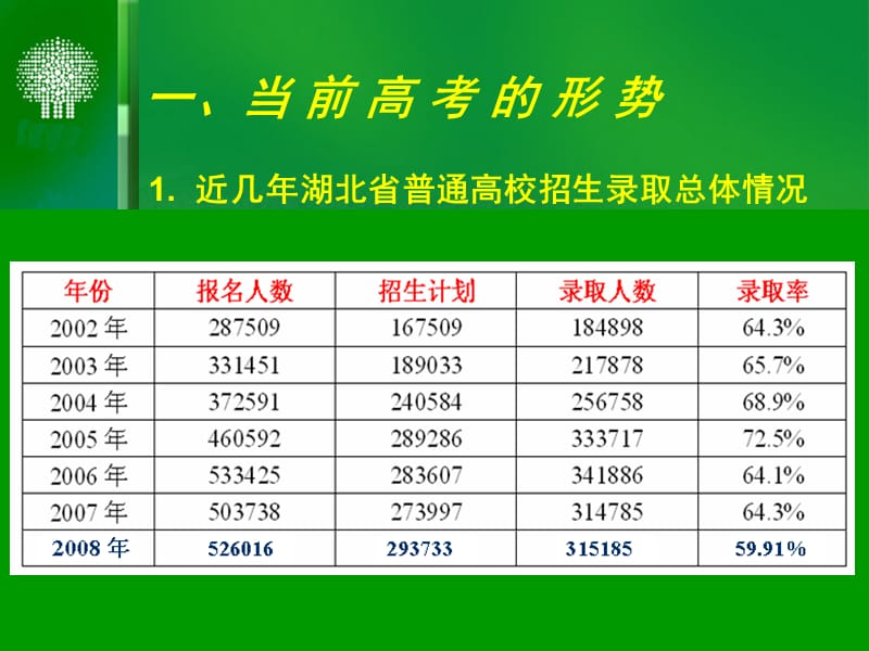 张才生8月5日.ppt_第2页