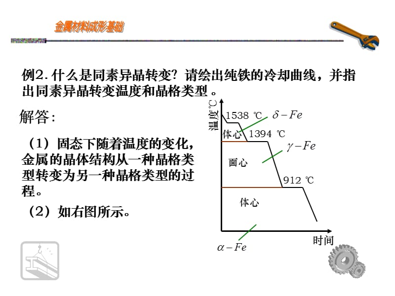 典型题解.ppt_第2页