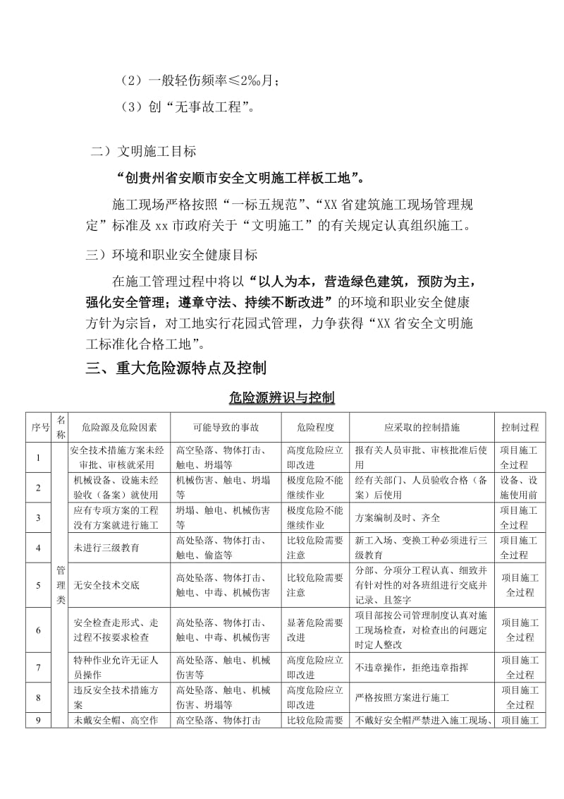 2019安全标准化工地策划方案.doc_第2页