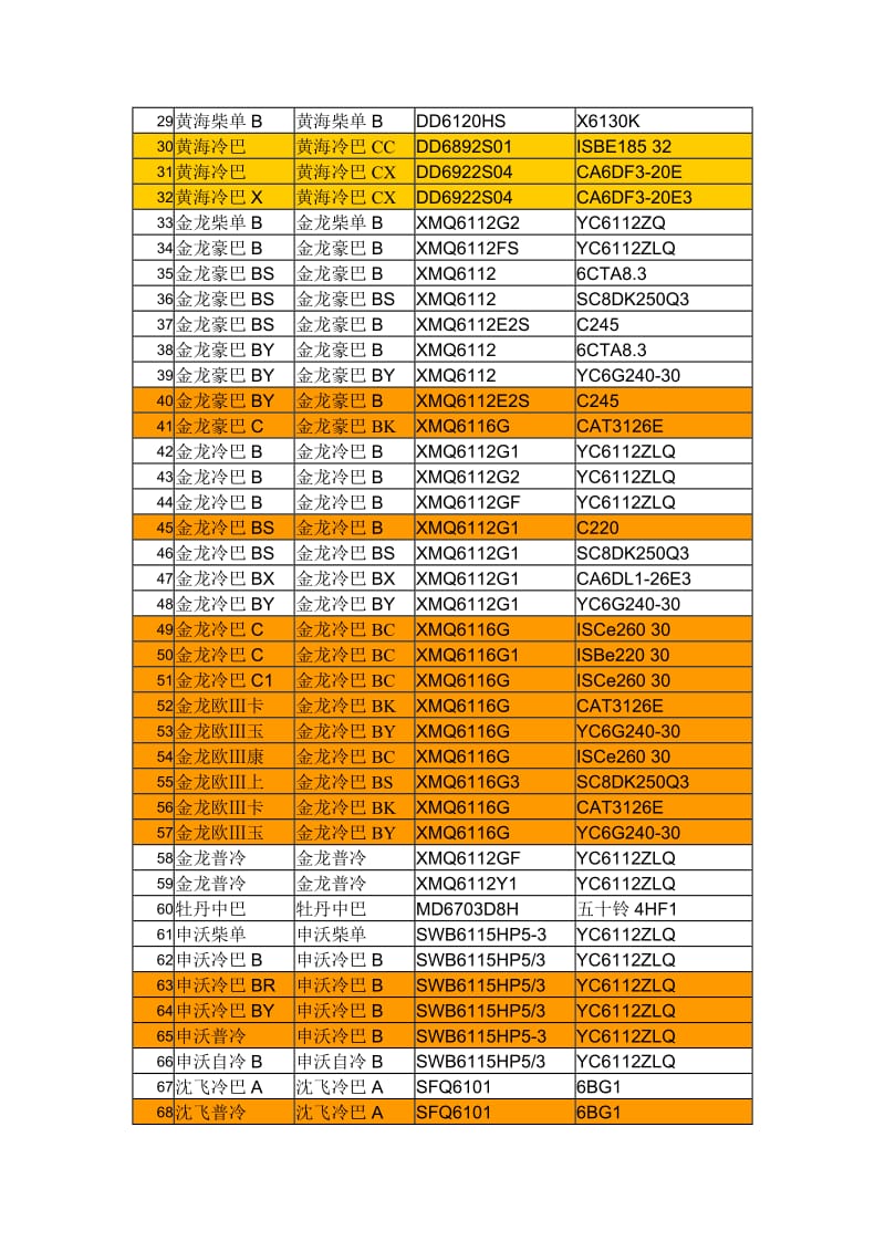 2019车辆技术分类标准.doc_第3页