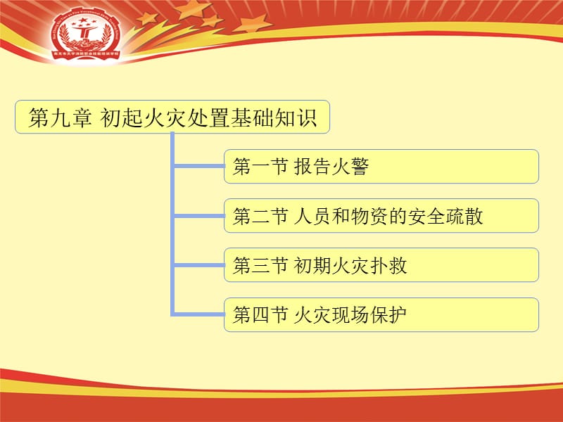 初起火灾处置基础知识培训.ppt_第2页