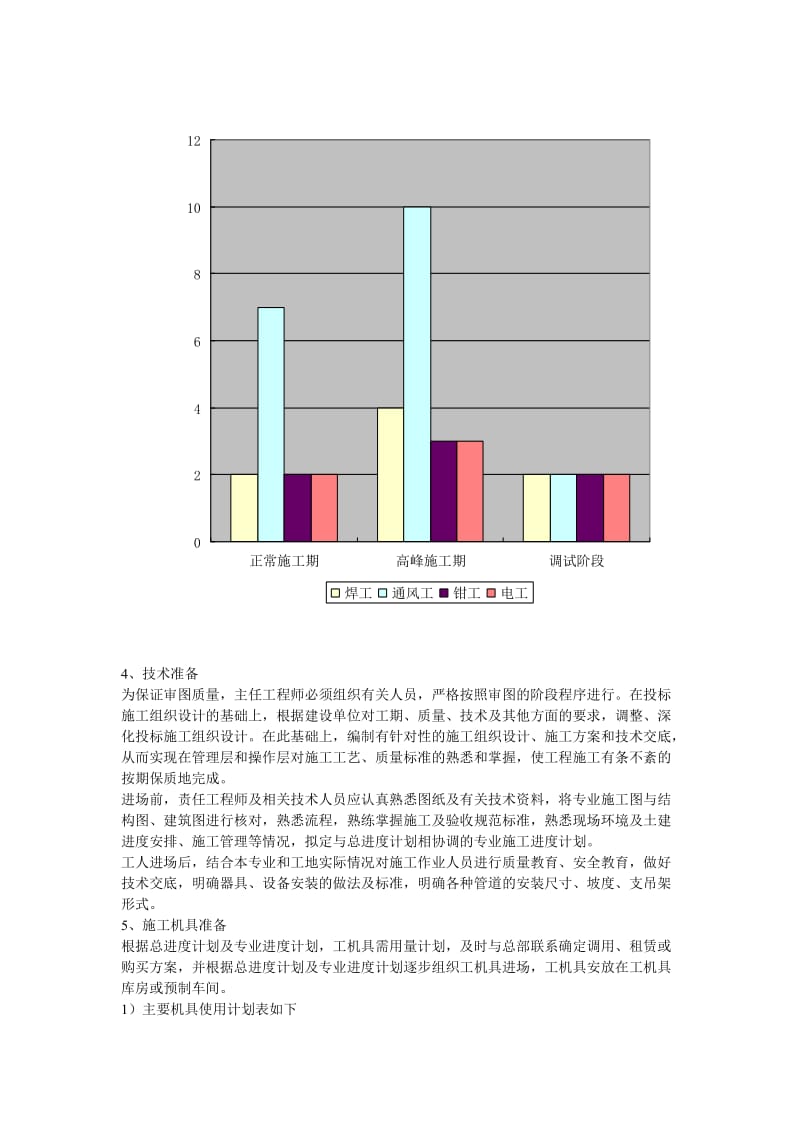 2019车间全通风工程.doc_第3页