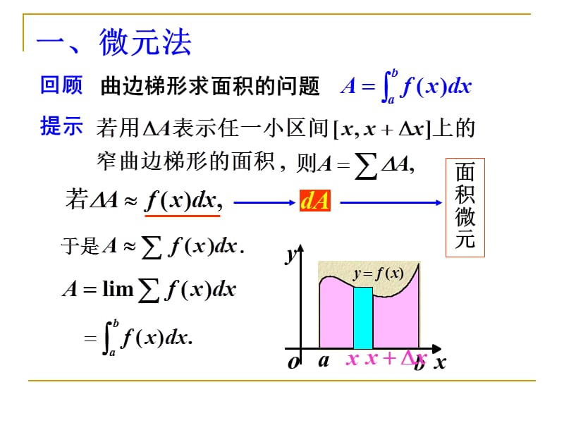 2019数学分析函数的定积分7-7.ppt_第2页