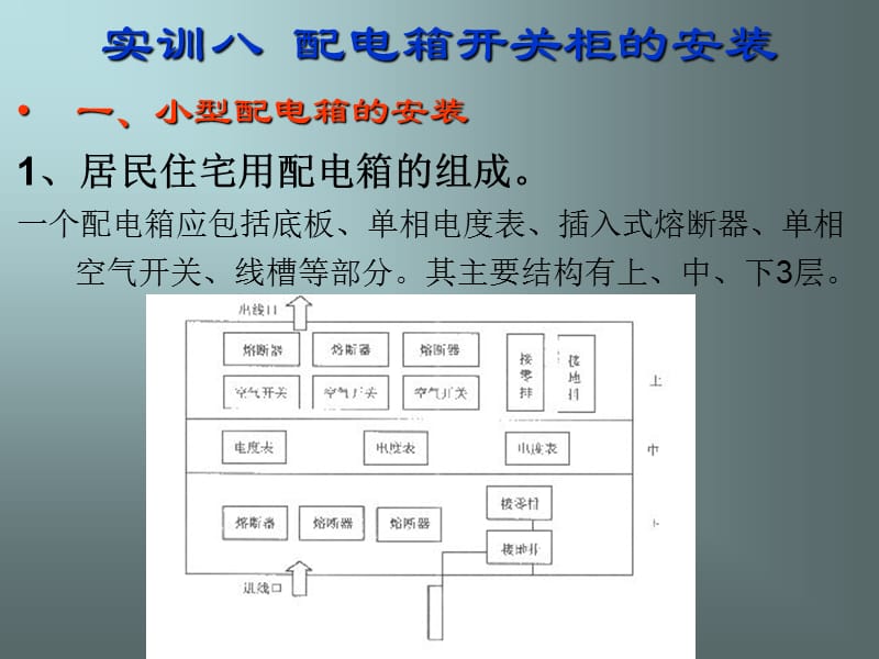 【精品】实训八配电箱开关柜的安装60.ppt_第1页