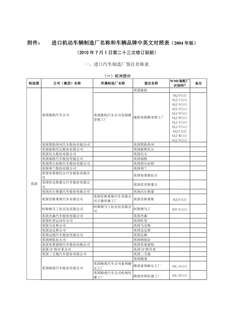 2019车辆名称中英文对照表.doc_第1页