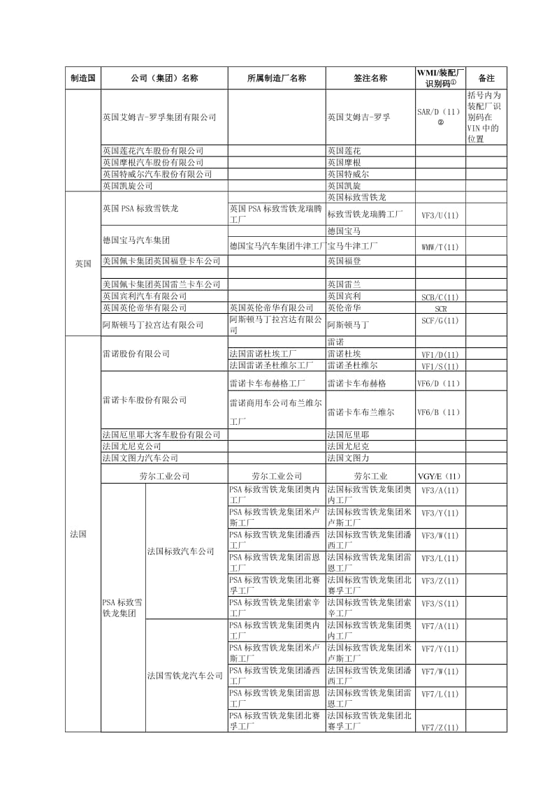 2019车辆名称中英文对照表.doc_第2页