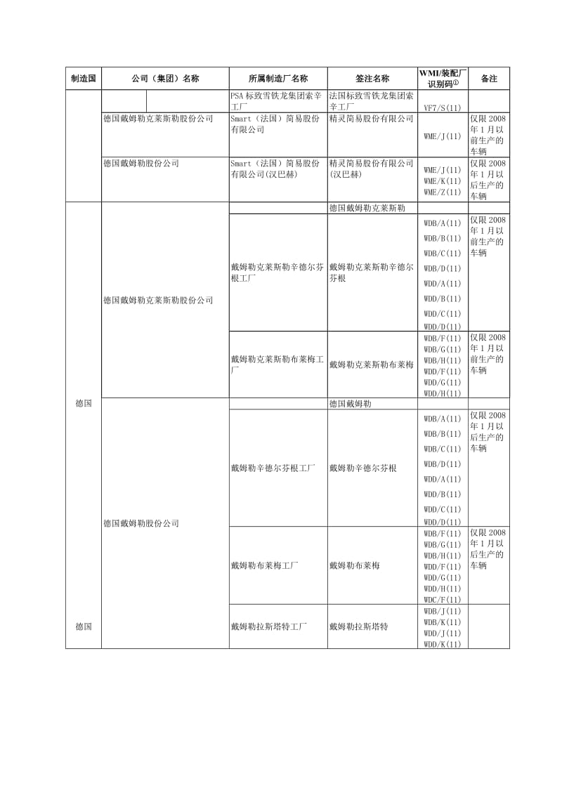 2019车辆名称中英文对照表.doc_第3页