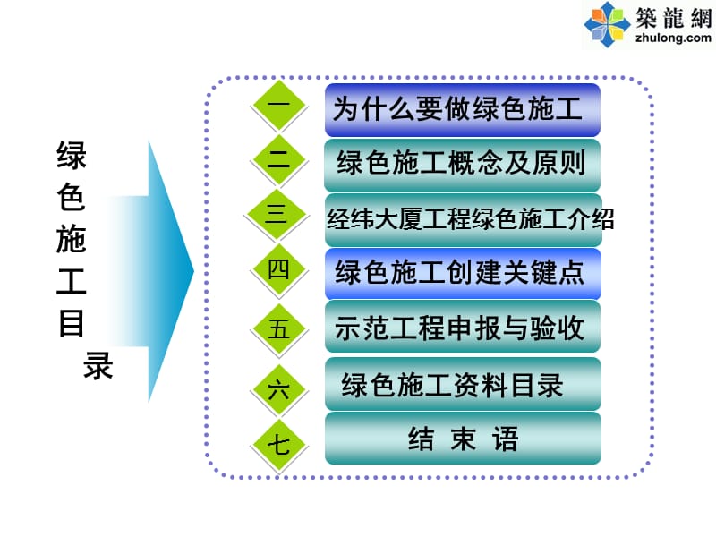 创建绿色施工示范工程施工技术培训课件.ppt_第2页