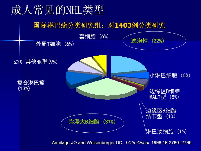 异基因造血干细胞移植在NHL治疗中的地位.ppt_第3页