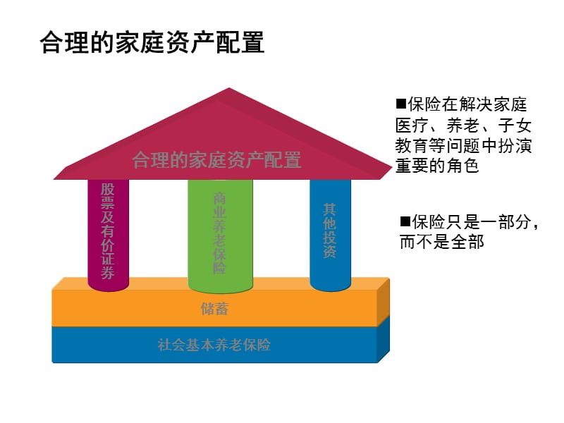 健康话题.ppt_第1页