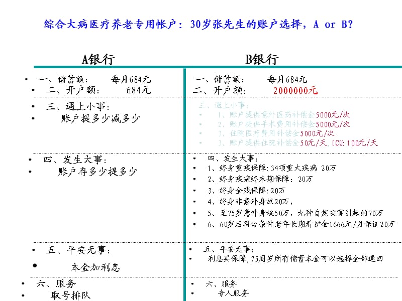 健康话题.ppt_第2页