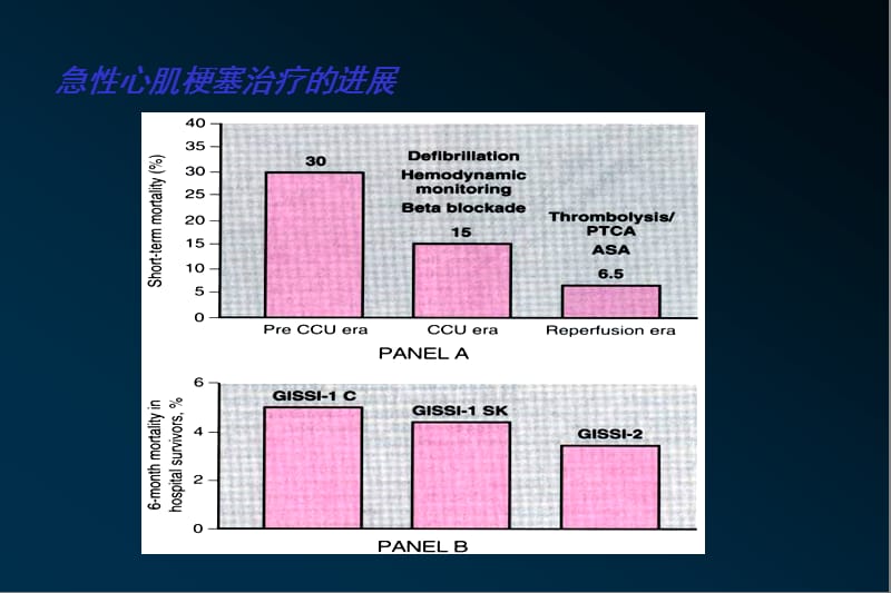 急性心肌梗死治疗进展_霍勇.ppt_第3页