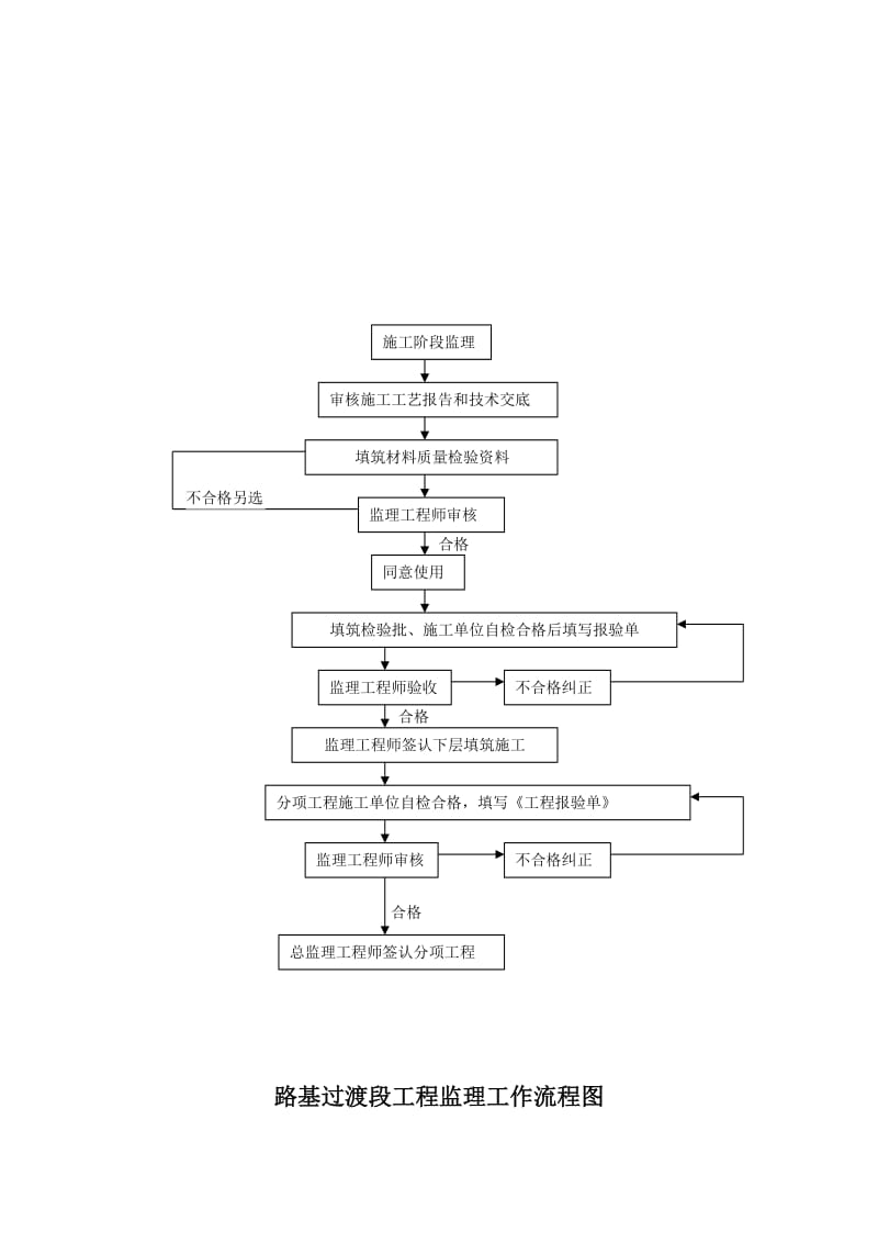 2019路基过渡段监理实施细则.doc_第3页