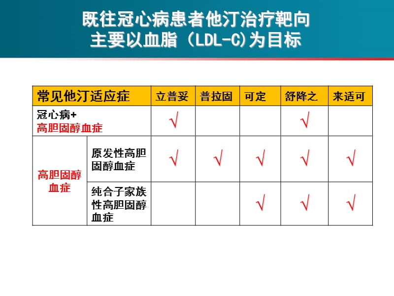 心血管疾病防治模式新探索_张抒扬.ppt_第2页