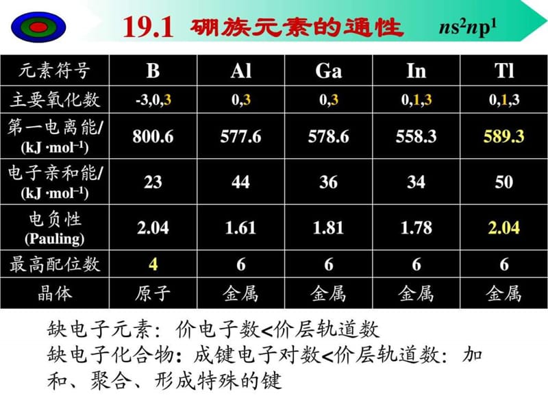 《硼族元素》PPT课件.ppt_第2页