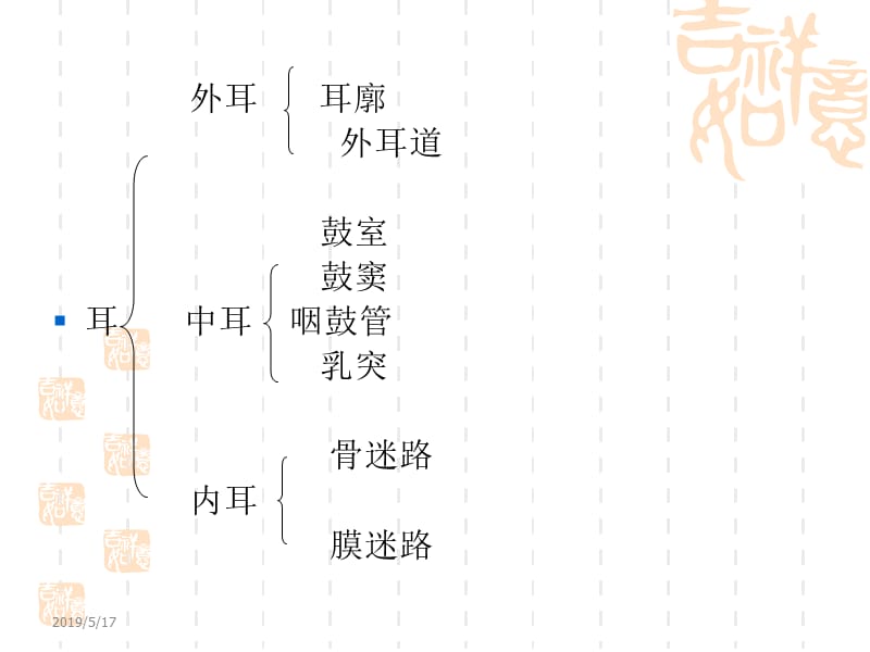 《耳解剖生理》PPT课件.ppt_第2页