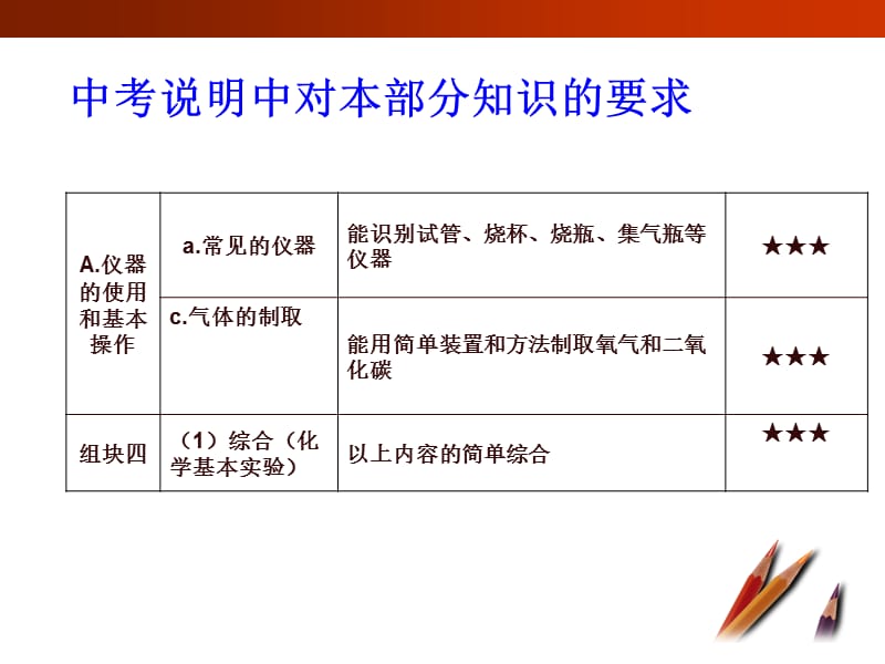 中考说明中对本部分知识的要求.ppt_第2页