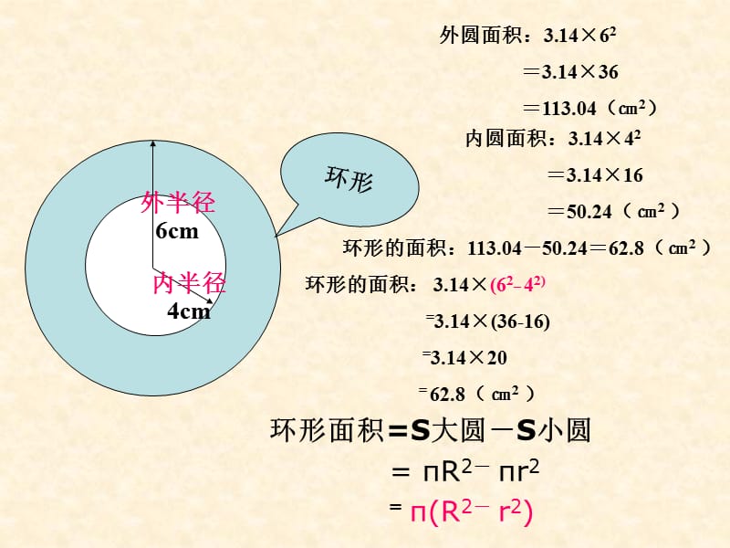 《环形的面积》PPT课件.ppt_第2页