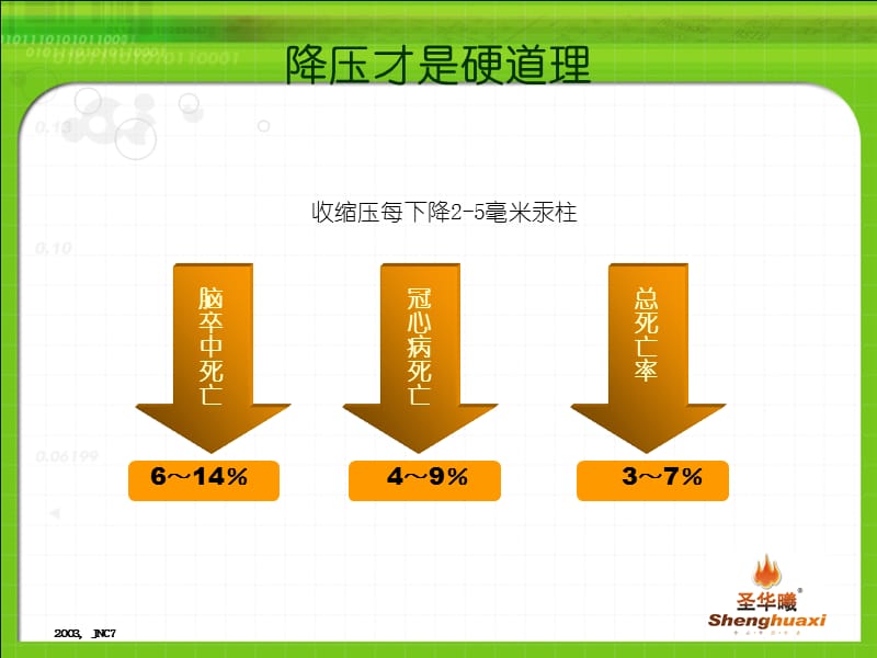 从循证证据看ARB的临床使用.ppt_第3页