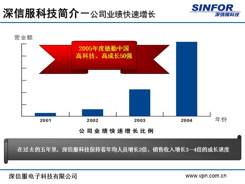 企业安全网络整体解决方案深信服.ppt_第3页