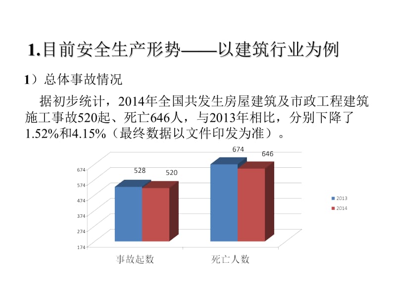 《新安全生产法》PPT课件.ppt_第2页