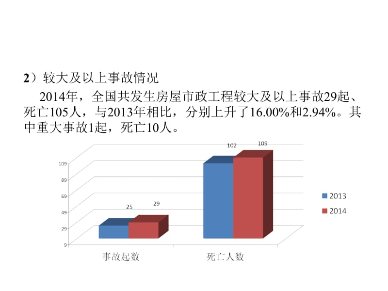 《新安全生产法》PPT课件.ppt_第3页