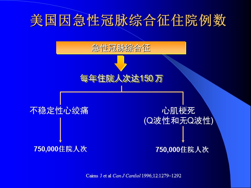 急性非ST段抬高冠状动脉综合征.ppt_第3页