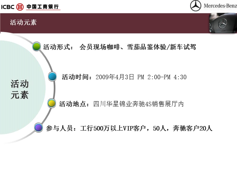 《试驾策划方案》课件.ppt_第2页