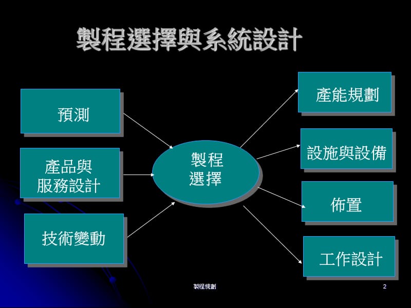 制程规划的意义课件.ppt_第2页