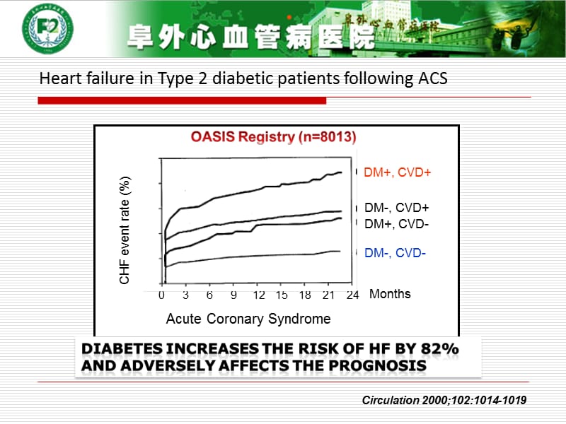 心力衰竭糖尿病患者急性心肌梗死后无法回避的难题.ppt_第3页