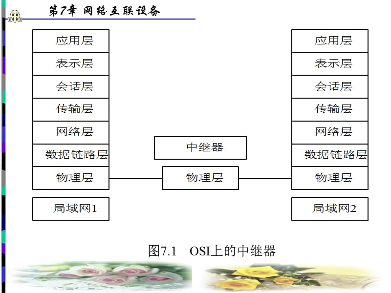 《网络互联设备》PPT课件.ppt_第3页