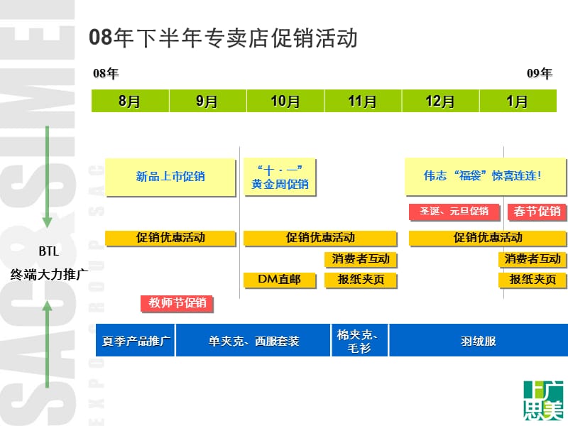 伟志男装2008下半年传播推广建议调整.ppt_第3页