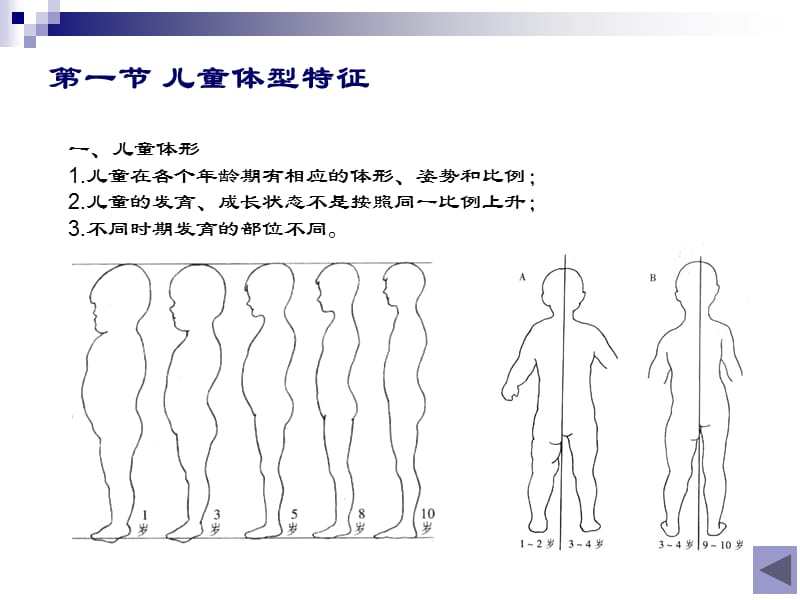 《童装纸样设计》PPT课件.ppt_第2页