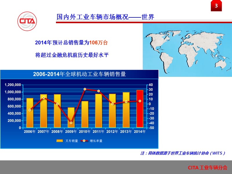 中国工程机械工业协会工业车辆分会张洁2014年10月14日北京.ppt_第3页