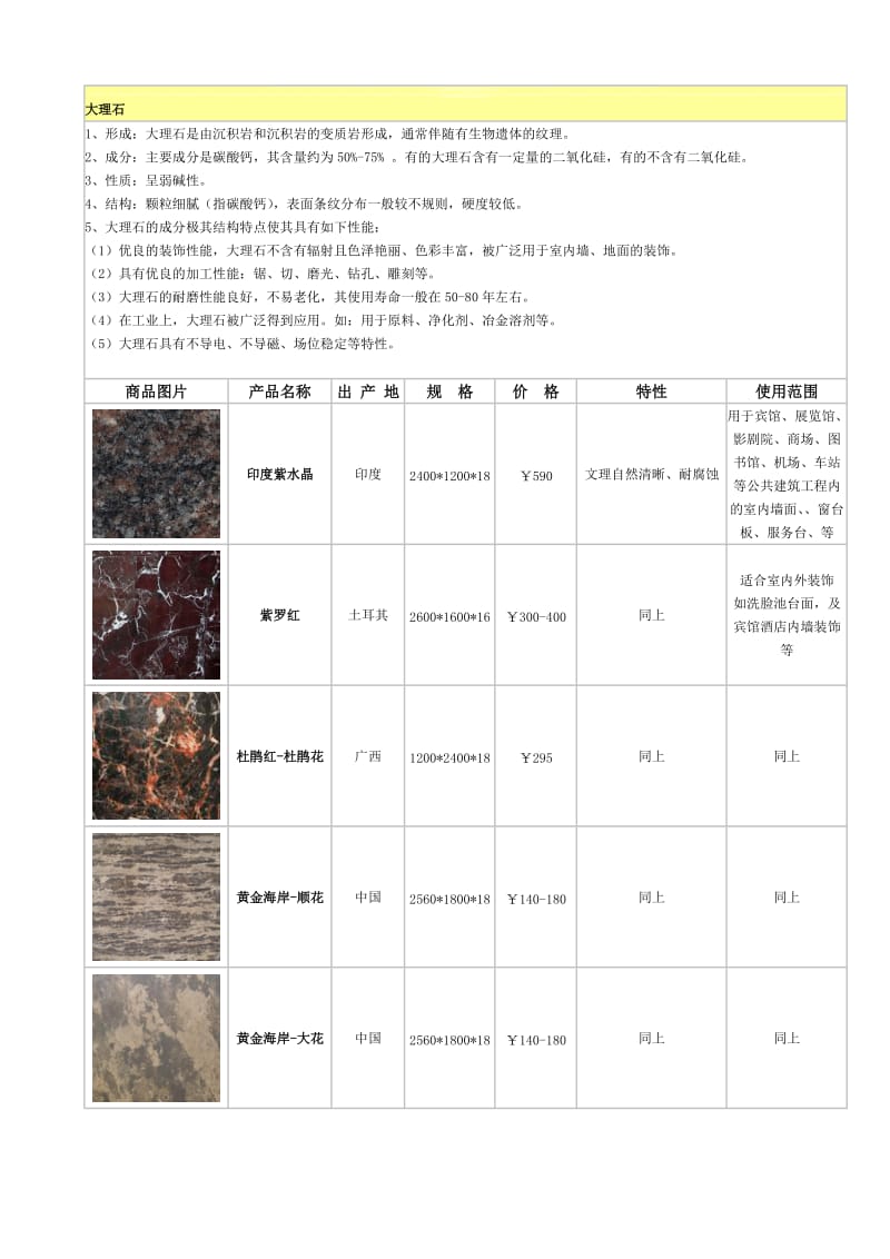 2019大理石图片与价格.doc_第1页