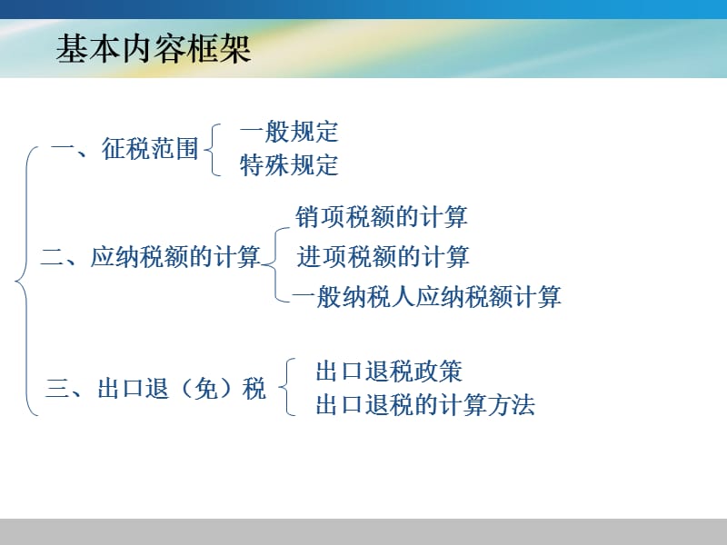 增值税专项辅导.ppt_第3页