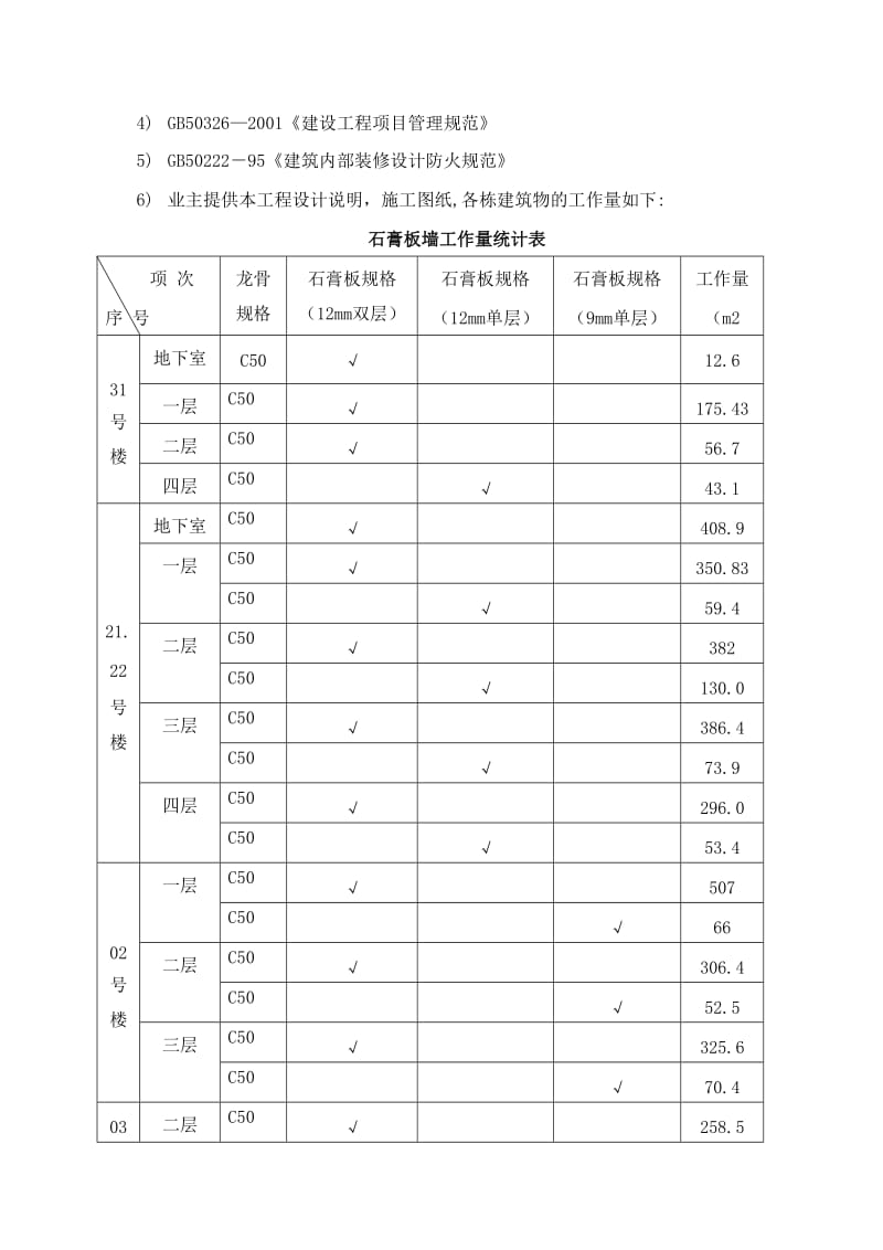 2019轻质龙骨隔墙施工方案.doc_第2页