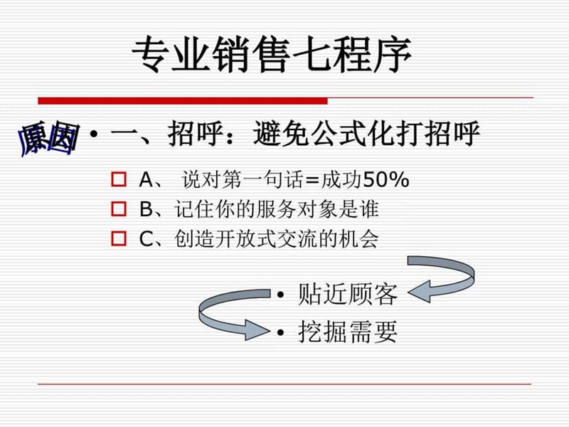 导购人员销售的七个步骤.ppt_第2页