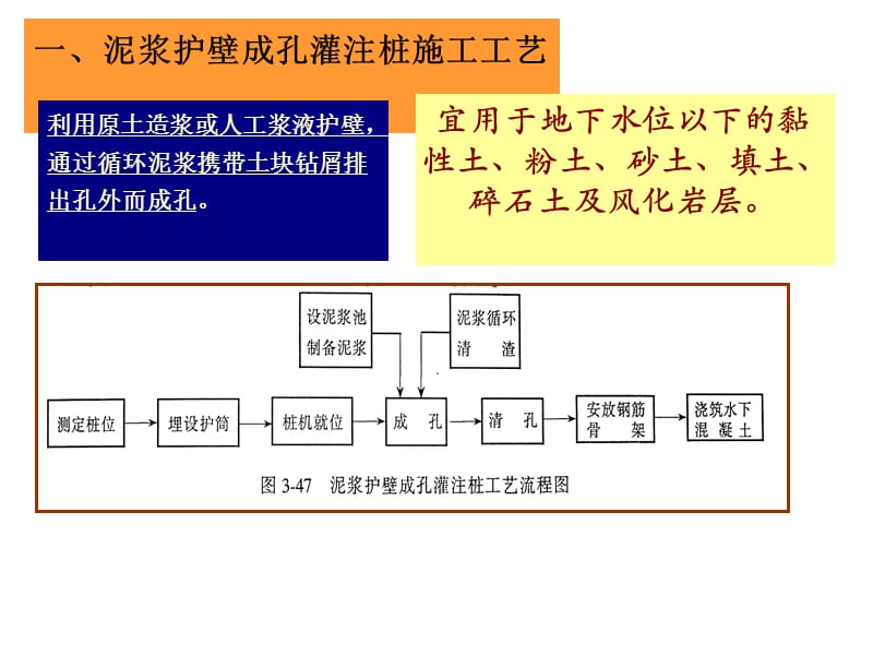 4-4泥浆护壁钻孔灌注桩技术与计价.ppt_第2页