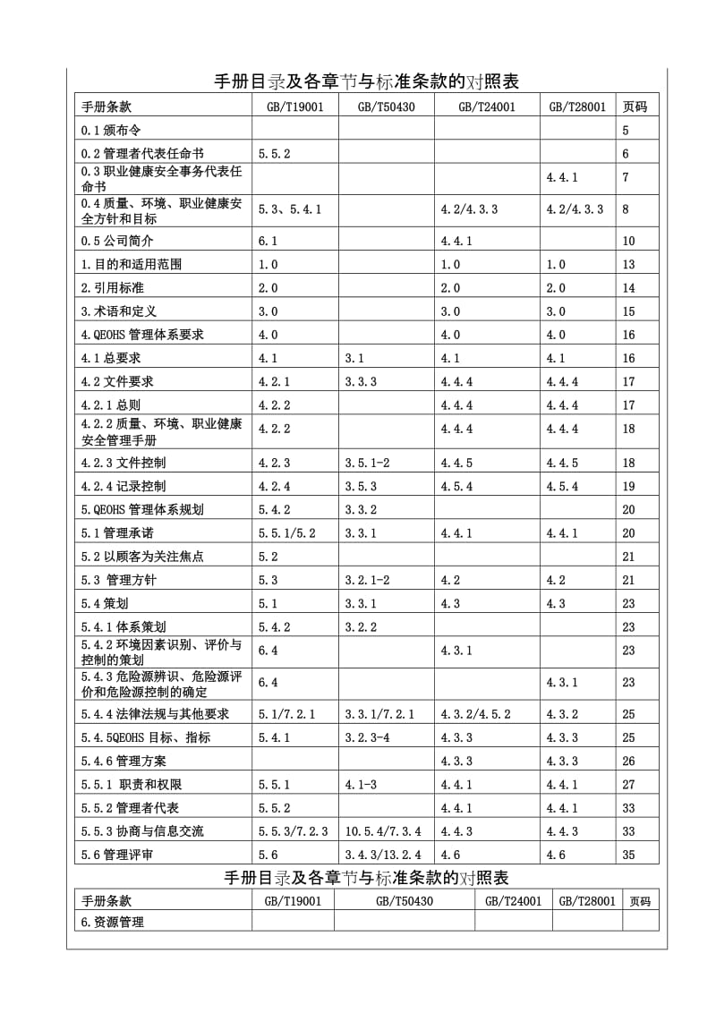 2019送变电施工企业质量环境安全QES管理手册.doc_第2页