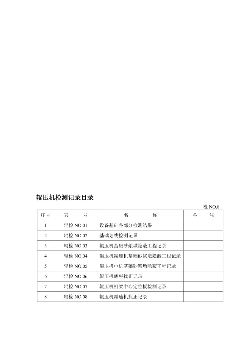 2019辊压机检测记录目录表09.doc_第1页