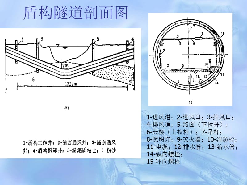 4.隧道和洞室工程.盾构施工的准备和推进.ppt_第2页