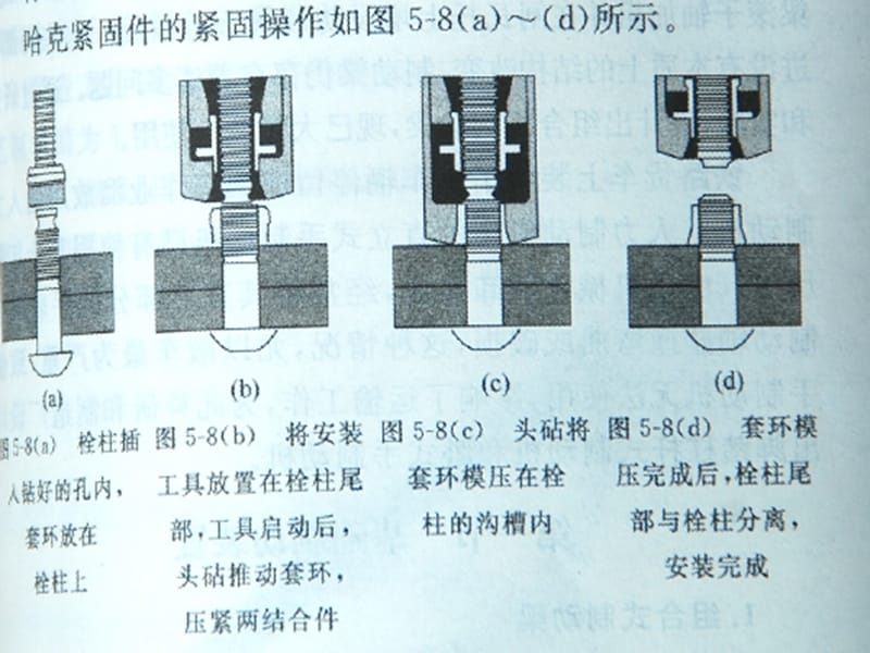 紧固件.ppt_第2页