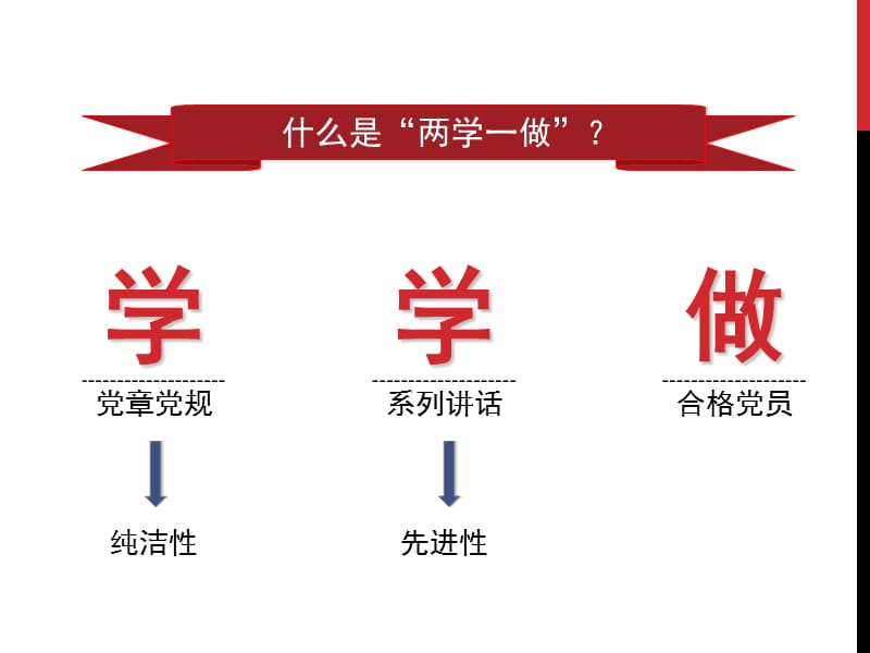 学党章党规，做合格党员.ppt_第2页