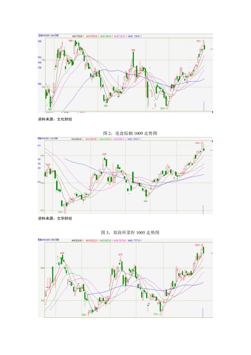 2019远期基本面偏空.doc_第3页