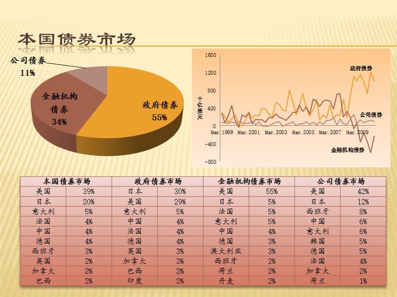 债务工具的国际投资风险分析新.ppt_第3页